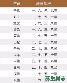 民宅最常见是什么生肖？十二生肖谁住房子