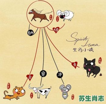 生生世世是什么生肖？生生世世打一动物