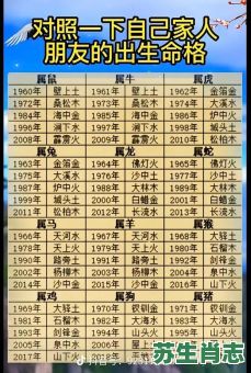 2016年生肖是什么？2016年出生是什么命