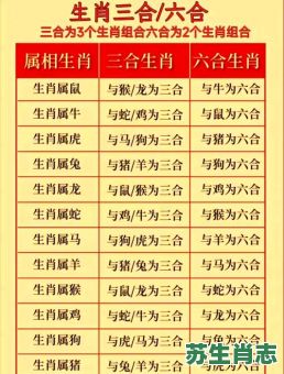 七八组合是什么生肖？是七是八不中奖猜生肖