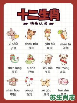 2018年生肖是什么？2018年出生的孩子属什么