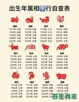 买大年初一是什么生肖?大年初一的生肖最佳答案 买大年初一是什么生肖?大年初一的生肖最佳答案