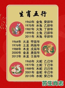 2009属相是什么生肖？9年出生属什么生肖