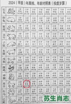 21生肖是什么？二十一岁属什么生肖
