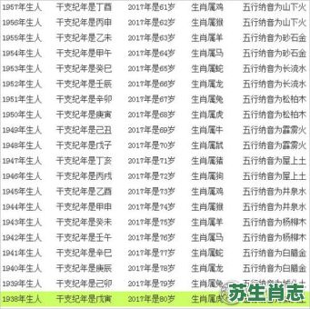 2017年生肖是什么？2017年属什么属相