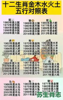 天上守门的是什么生肖？把守门口是责任是什么生肖