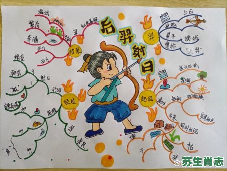 羿射九日是什么生肖？后羿打一正确生肖