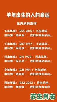 2016年的生肖是什么？2016年是羊年还是猴年
