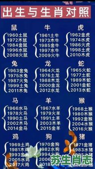 欲钱问大哥是什么生肖？十二生肖哪个叫大哥