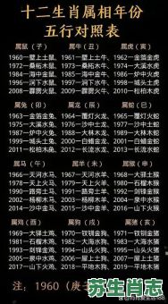 十二生肖分别是什么命？十二属相啥命一览表