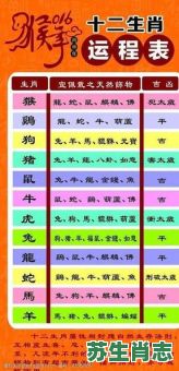 距是什么生肖？距字打一准确生肖