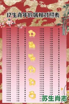 14岁属相是什么生肖？相属十二生肖年龄表