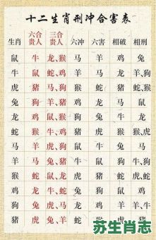 十二生肖三月是什么肖？阳春三月指什么生肖