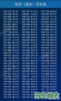 1750年是什么生肖？104岁是什么朝代