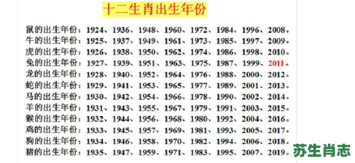 2008年属相是什么生肖?2008年农历是什么年 2008年属相是什么生肖?2008年农历是什么年