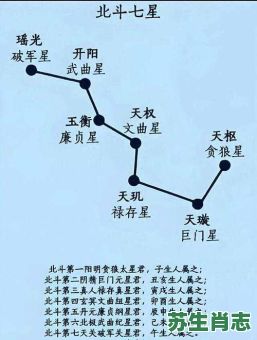 星辰北斗粒粒数是什么生肖？星辰北斗打一最佳动物