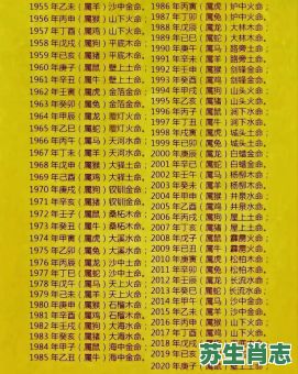 驮是什么生肖?驮字五行属什么 驮是什么生肖?驮字五行属什么