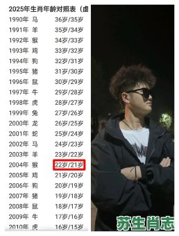 04岁是什么生肖?04年什么生肖年多少岁 04岁是什么生肖?04年什么生肖年多少岁