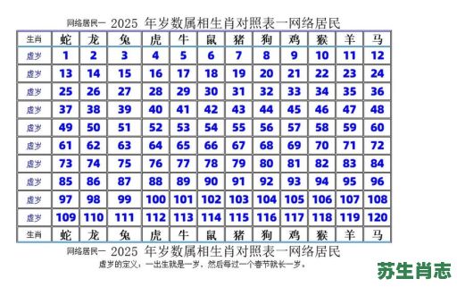 二九十九是什么生肖？二九猜一生肖