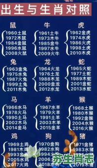 吃多的生肖是什么？含着吃的生肖