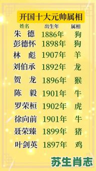 太碰元帅是什么生肖？元帅十二生肖是谁