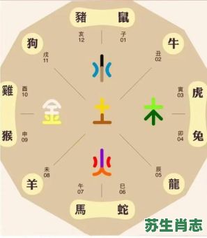 举棋不定是什么生肖?聊一聊棋什么生肖 举棋不定是什么生肖?聊一聊棋什么生肖