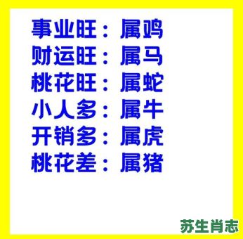 猪羊变色是什么生肖？猪羊打一个正确生肖
