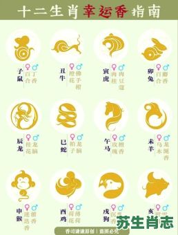 2016年属相是什么生肖？2016年出生的孩子属什么的