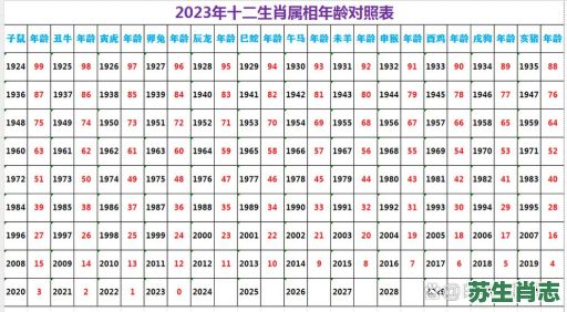 2023是什么年生肖属相？2023年是什么节日