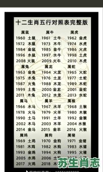 门捧二址是什么生肖?二门生肖是指哪些肖数字 门捧二址是什么生肖?二门生肖是指哪些肖数字