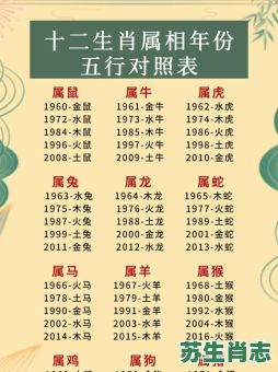 欲钱看触电是什么生肖？十二生肖所对应的年份