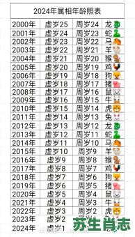 扎了眼儿是什么生肖？扎眼代表什么生肖