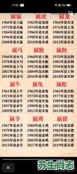 火土生肖是什么生肖？土肖有什么生肖