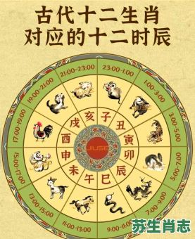 八百诸侯是什么生肖？十二生肖中的诸侯是谁