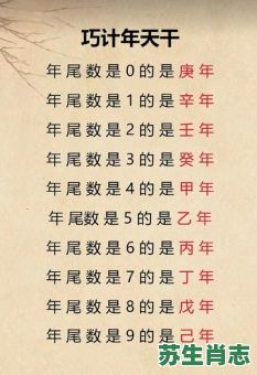 丙已是什么生肖?丙解什么生肖 丙已是什么生肖?丙解什么生肖