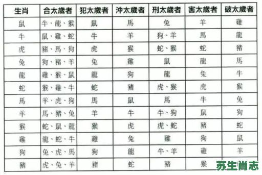 合数8是什么生肖？8的合数是什么数字