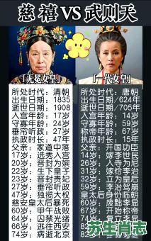 慈禧的属相是什么生肖？武则天的属相是什么生肖