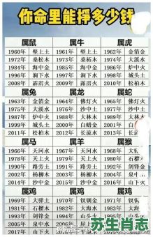 一九四0年是什么生肖？一九三四年是什么生肖年
