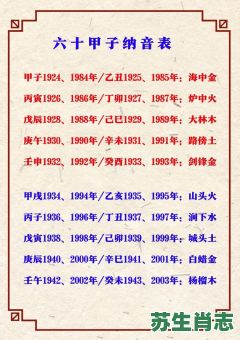 1979年属相是什么生肖?1979年生辰八字查询表 1979年属相是什么生肖?1979年生辰八字查询表