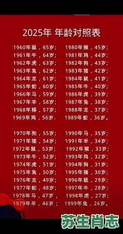 1952年属相是什么生肖？1952年是龙年还是蛇年
