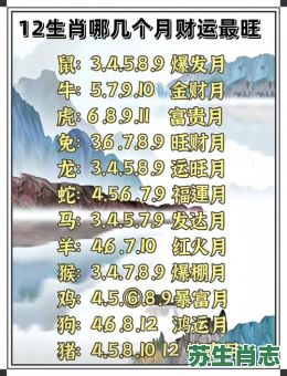 明年是什么生肖年2020？2024年新的生肖表