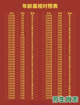 2011年是什么生肖年份？十二生肖年份表