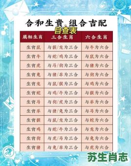 玄机字六是什么生肖？6合生肖是哪6个