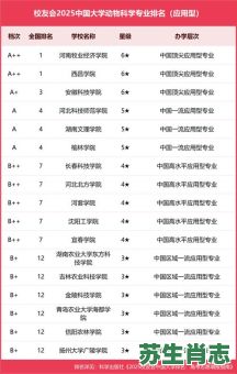 高等院校是什么生肖?高等院校是大学吗 高等院校是什么生肖?高等院校是大学吗