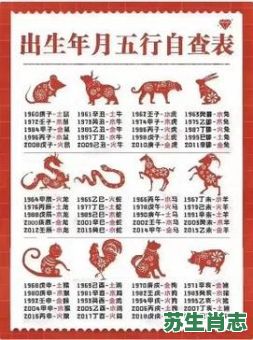 二五反复是什么生肖？二五反复打一生肖