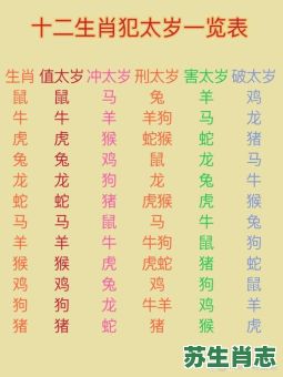 后年是什么生肖年2019？2019年犯太岁的生肖