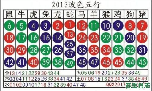 十二生肖排老大是什么？十二生肖谁才是老大