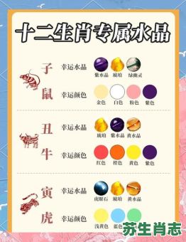 头最蓝的生肖是什么？十二生肖哪个是头蓝尾绿