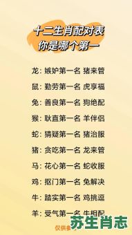 皇帝老儿也低头是什么生肖？低头打一正确生肖