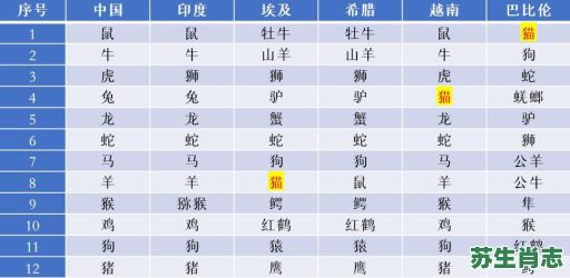 十二生肖各是什么数？十二生肖1一49吉数